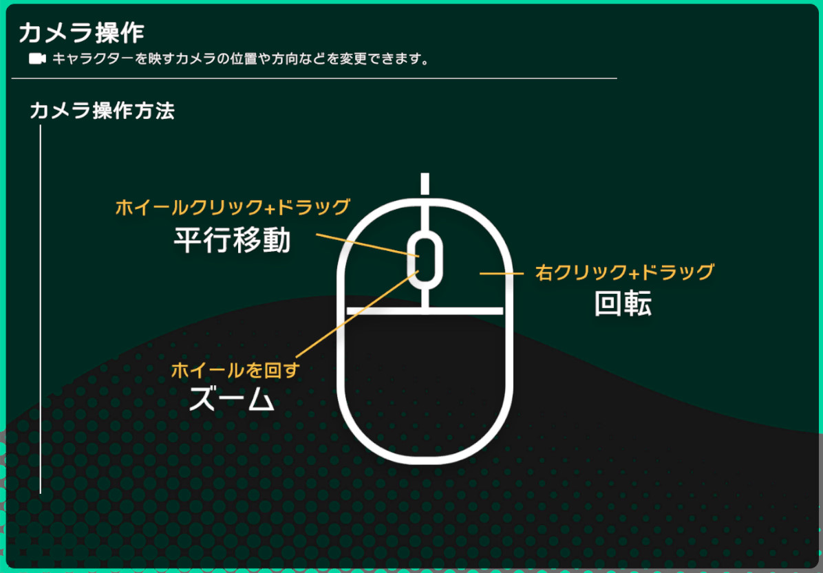 カメラ コレクション 平行 移動